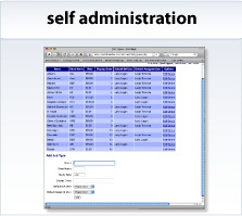 Self administration